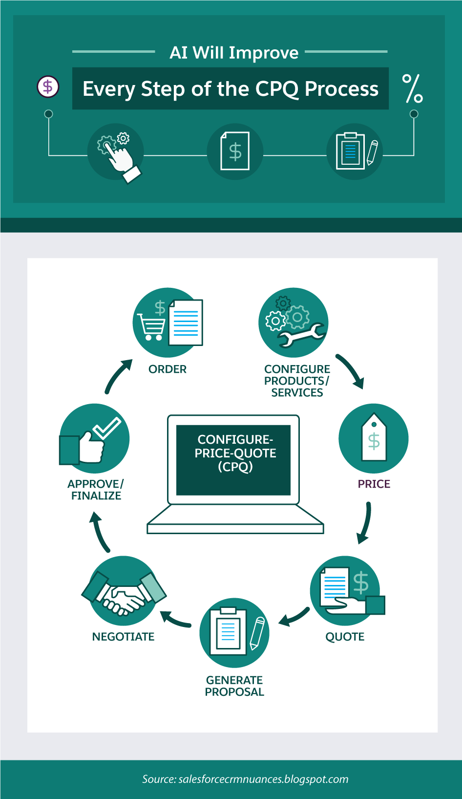 Exam CPQ-Specialist Pass Guide