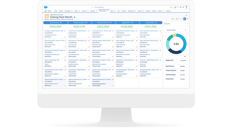 Leveraging Data And Relationships With Commercial Real Estate Crm Salesforce