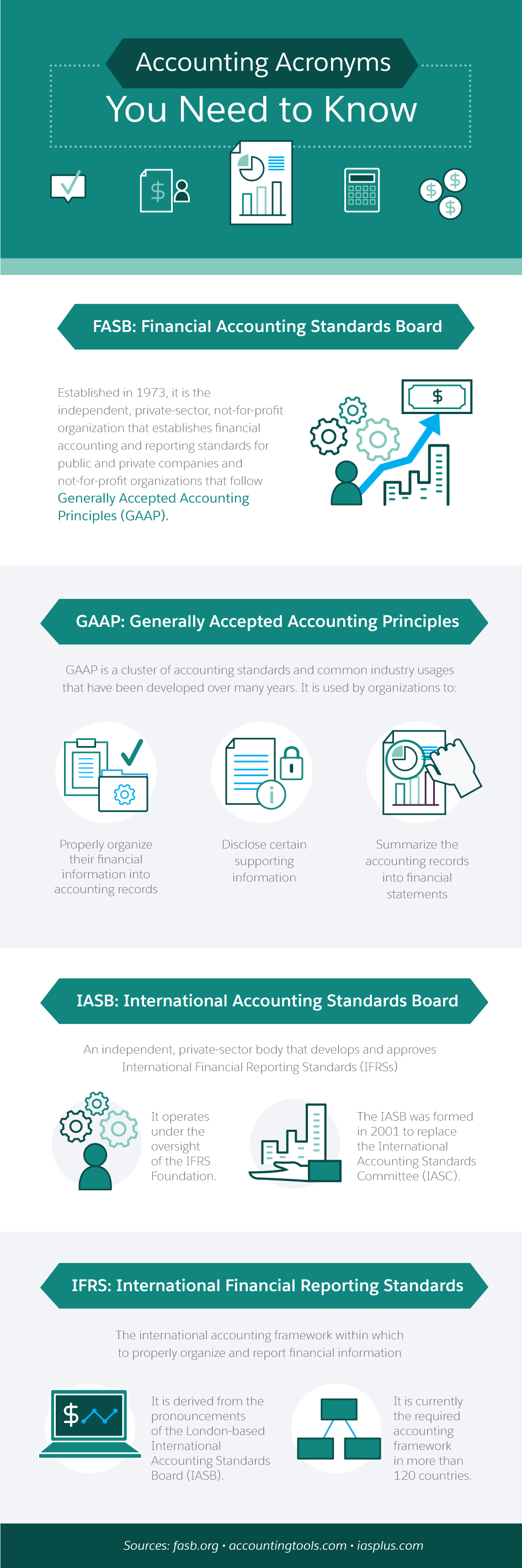 An Introduction to Recognizing Revenue from Contracts with Customers ...