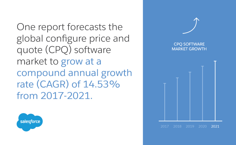 Finding The Right CPQ Solutions - Salesforce.com