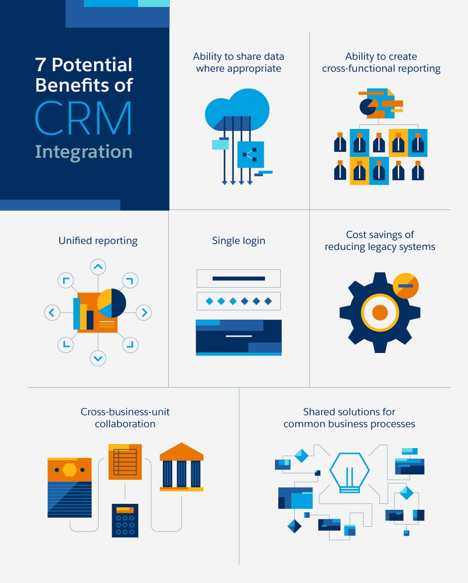 Rethink Your Approach to CRM Integration - Salesforce