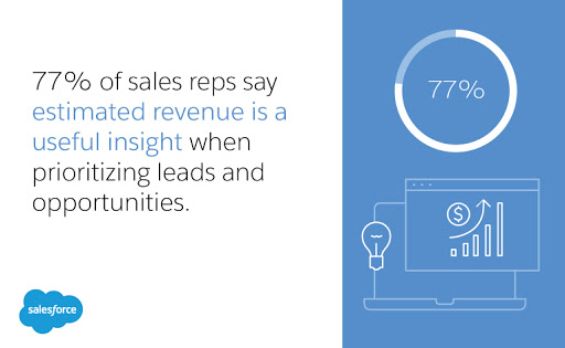 The Importance of Revenue Recognition Software - Salesforce.com