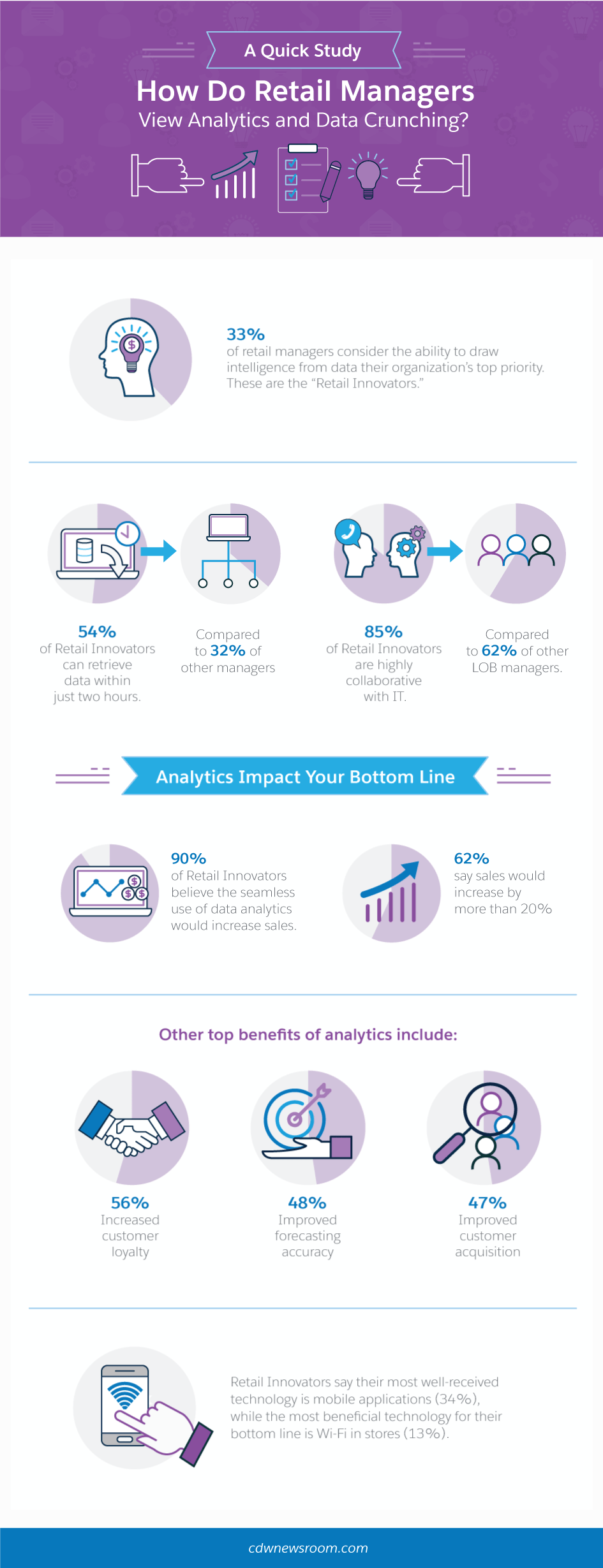 Customer Experience Analytics For Every Step Of The Customer Journey 