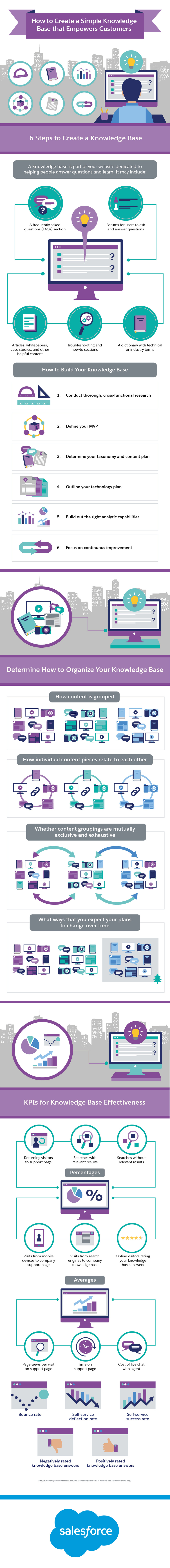 How to Create a Person  Technology Solutions Knowledge Base