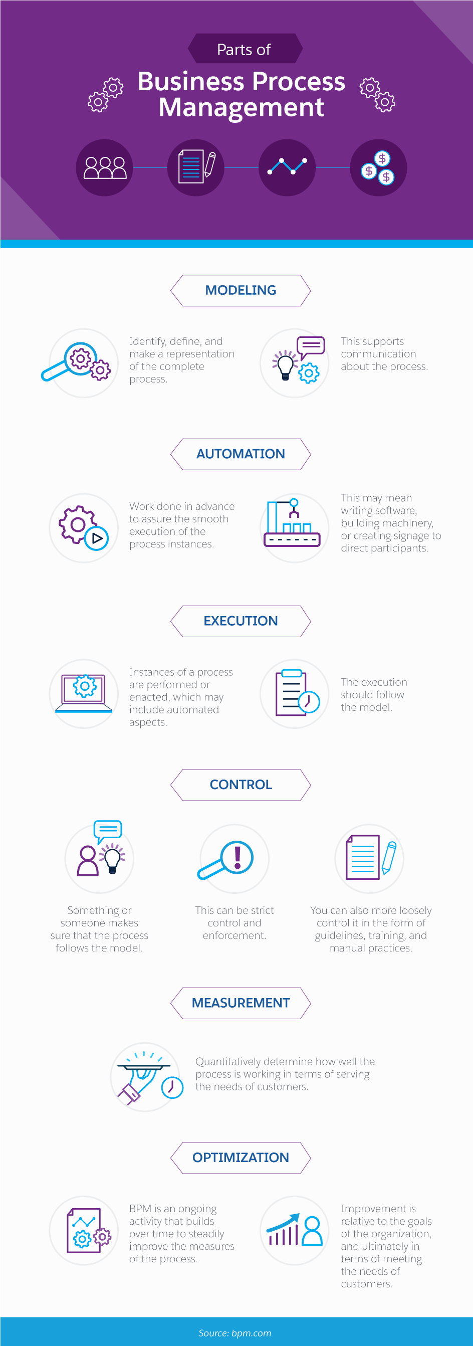 What Is Business Process Management (BPM) - Salesforce.com