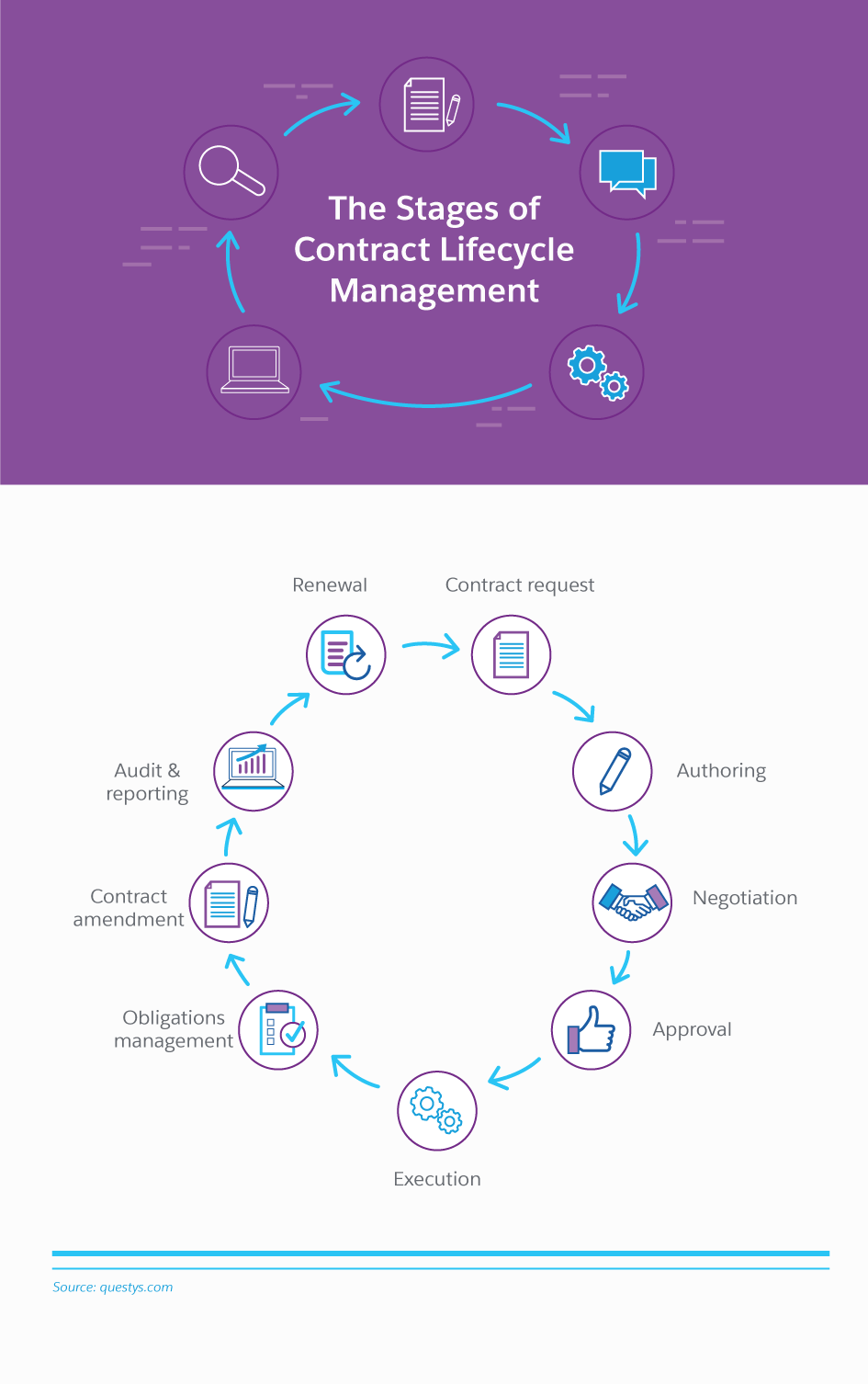 Your Guide to Contract Lifecycle Management (CLM)