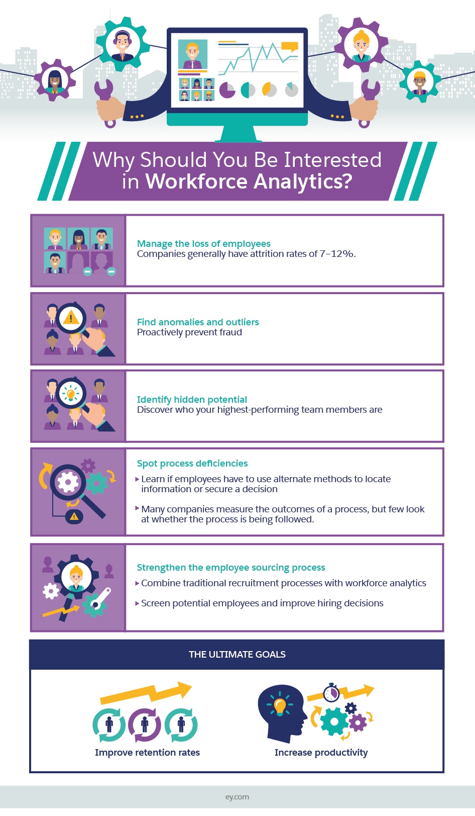 7 Ways Workforce Analytics Will Increase Productivity And Sales ...