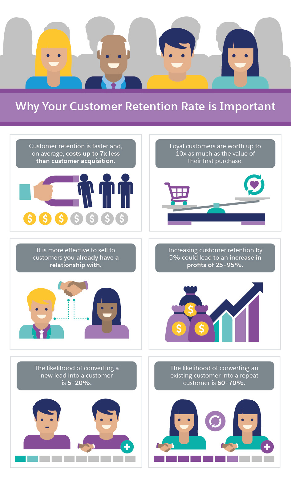 Calculate And Improve Your Customer Retention Rate Salesforce ANZ