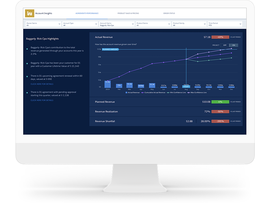 Learn More About Salesforce's Manufacturing Cloud Features - Sns-Brigh10