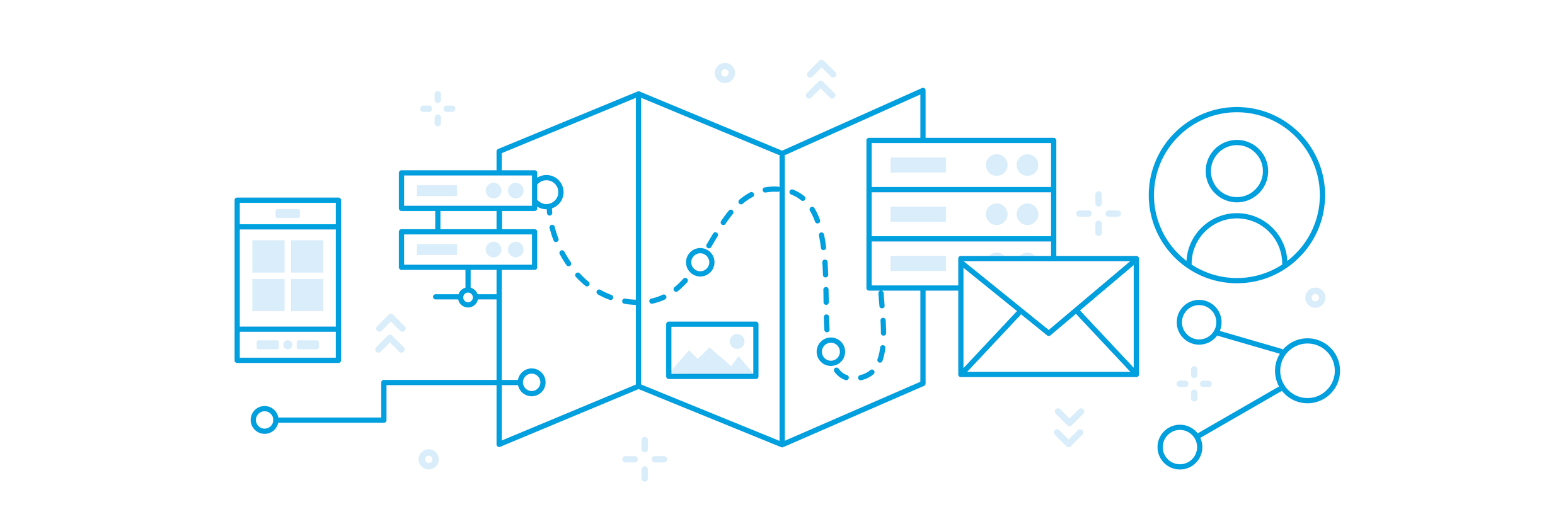 Customer Journeys: How to Keep Customers Connected and Coming Back 