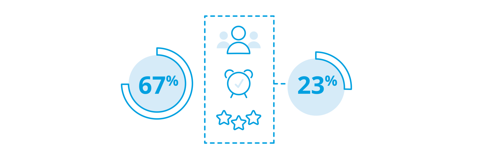 Customer Journeys: How to Keep Customers Connected and Coming Back