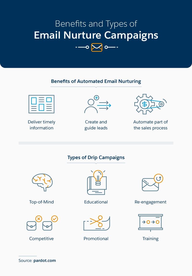 Email Marketing Automation Tips that Will Drive Growth - Salesforce.com