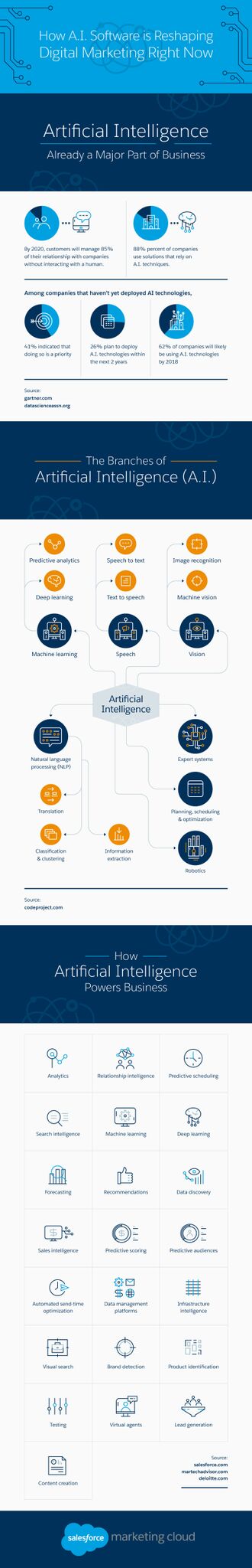 How AI Software is Reshaping Digital Marketing Right Now