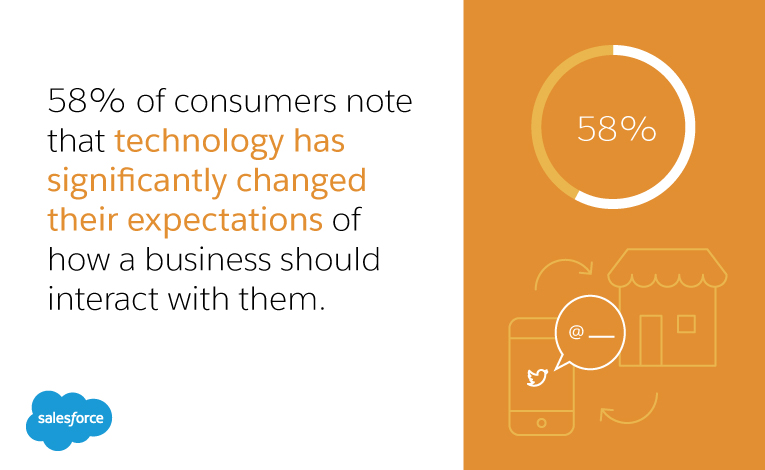 Marketing Intelligence for Understanding Customer Expectations ...