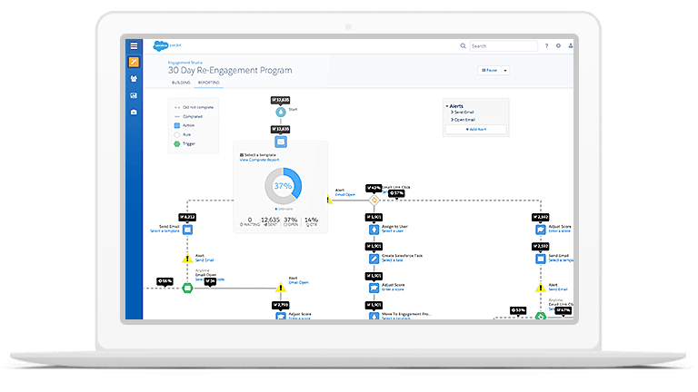 Salesforce Data Cloud - Email Marketing Campaigns