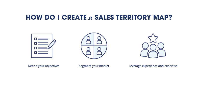 Sales Territory Mapping: How to Design and Optimize Your Plan 