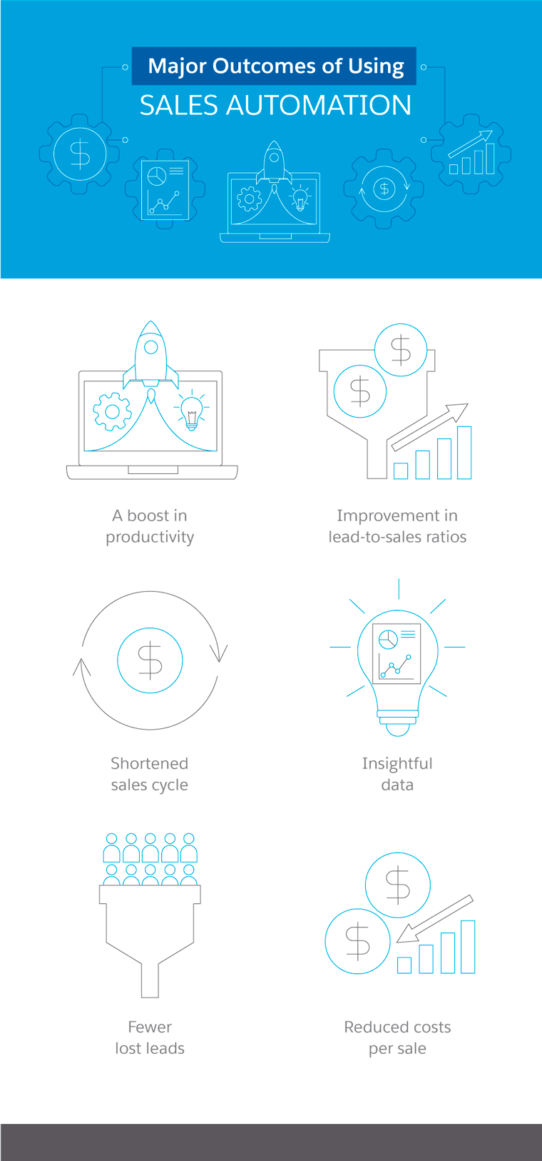 Do You Really Need Sales Automation? - Salesforce.com