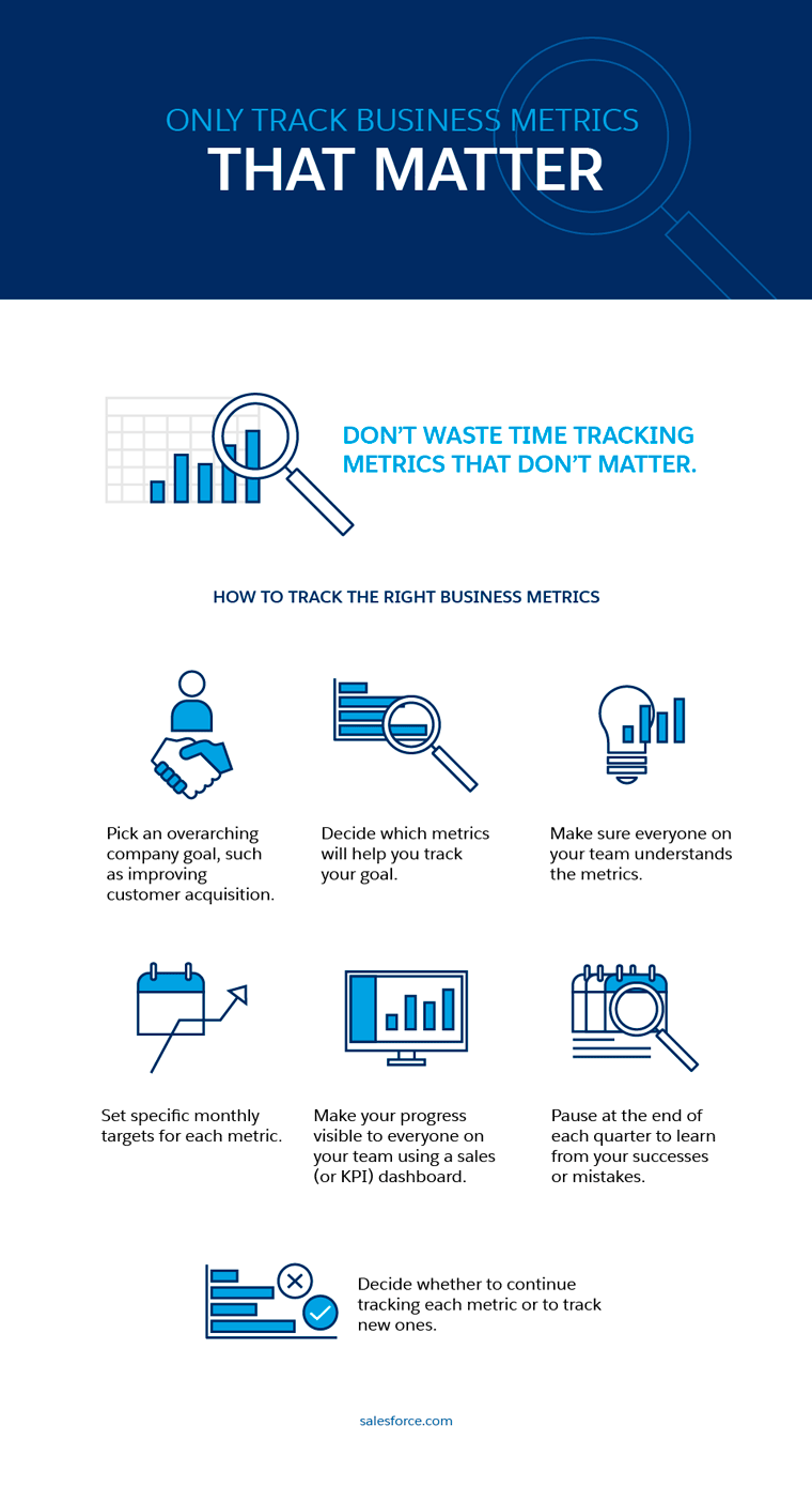 Metrics That Matter