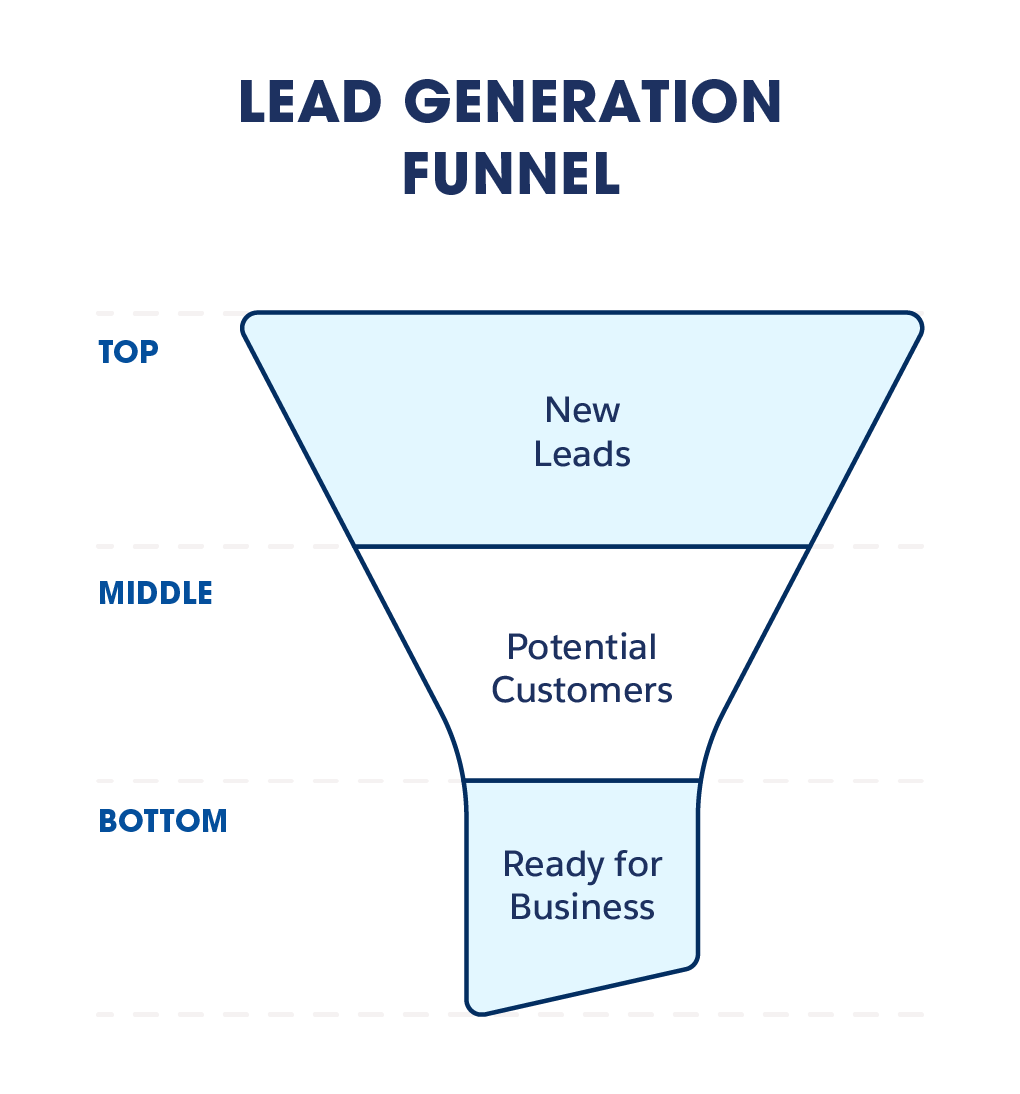 How to Use Lead Generator Software to Improve Your Sales Funnel  