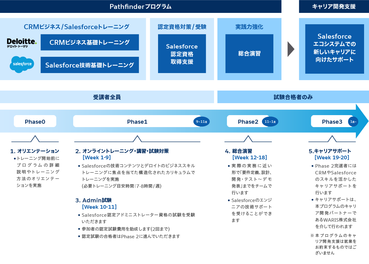 Pathfinder セールスフォース ドットコム