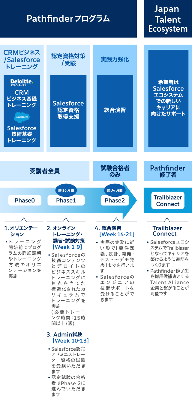 Pathfinder | セールスフォース・ジャパン