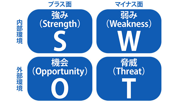 Swot分析とは 分析の手順と注意点を解説 セールスフォース ドットコム