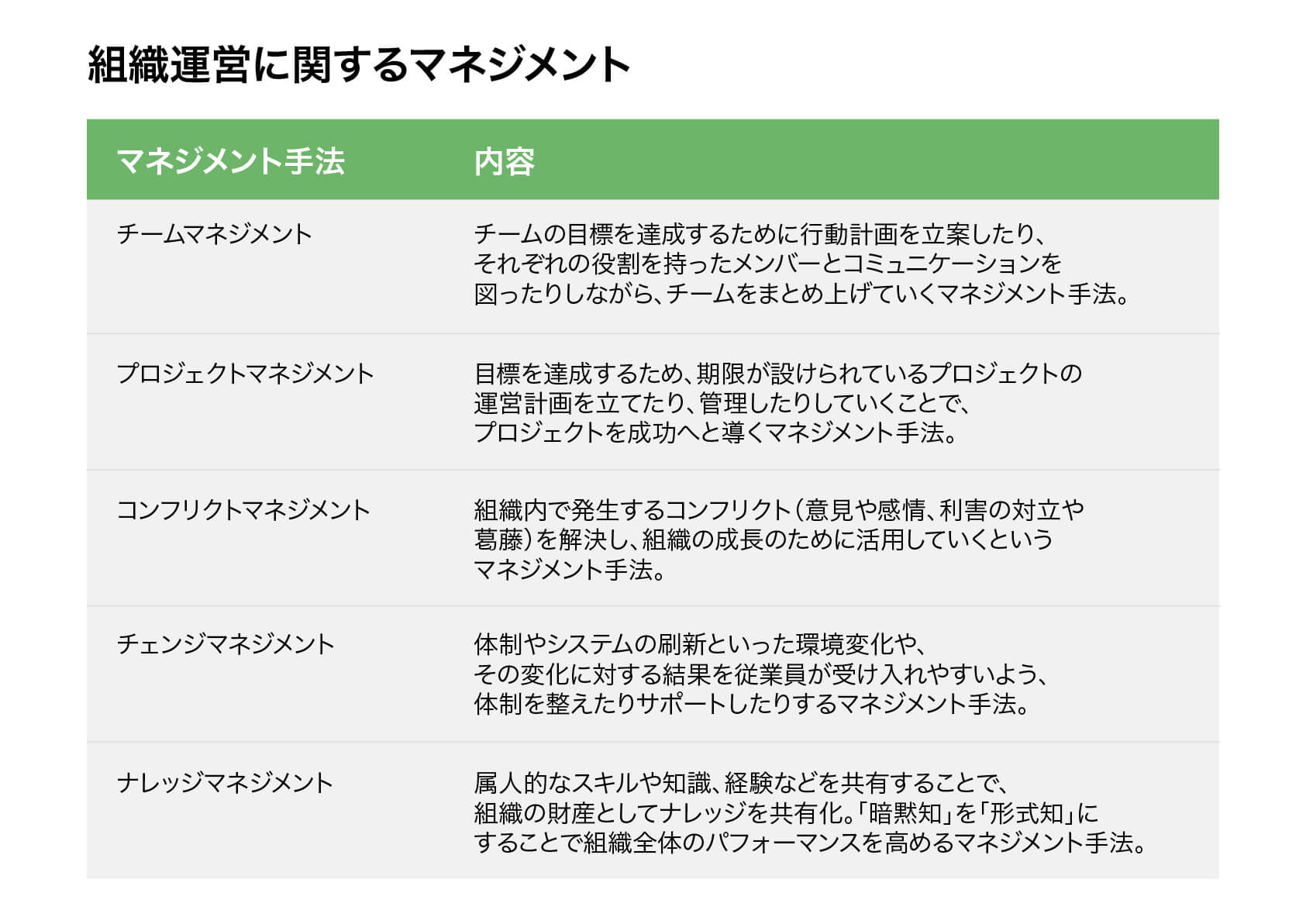 知っておきたいマネジメントの基礎知識 セールスフォース ドットコム