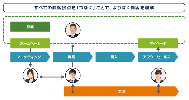 つながるセールス1 セールスフォース ドットコム