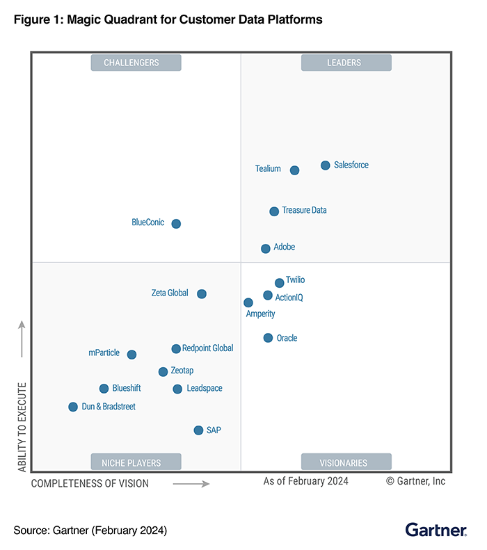 Salesforce 2024 Q14 Danit Elenore