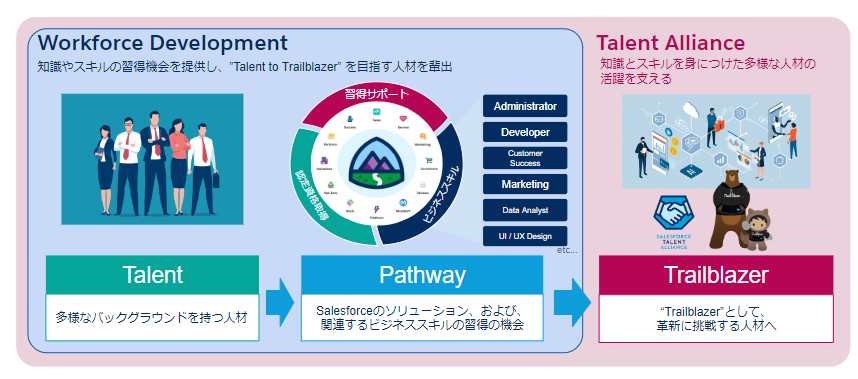 Japan Talent Ecosystem | セールスフォース・ジャパン