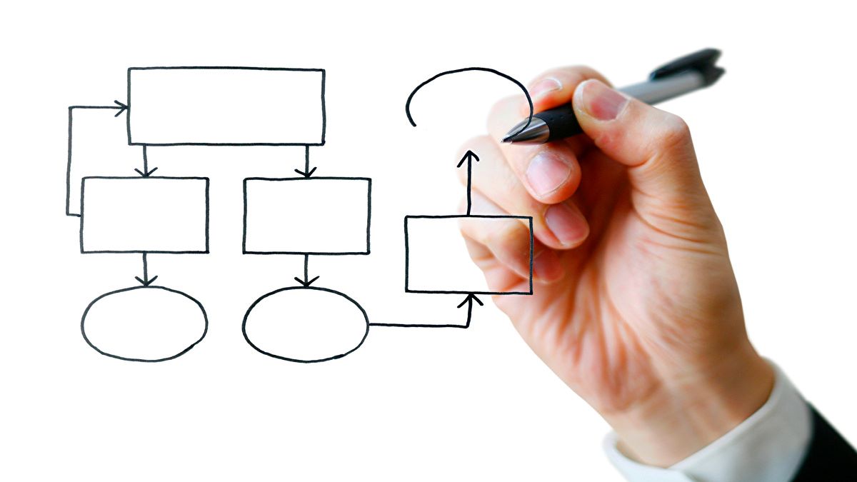業務フローとは？わかりやすい業務フロー図の書き方 セールスフォース・ジャパン