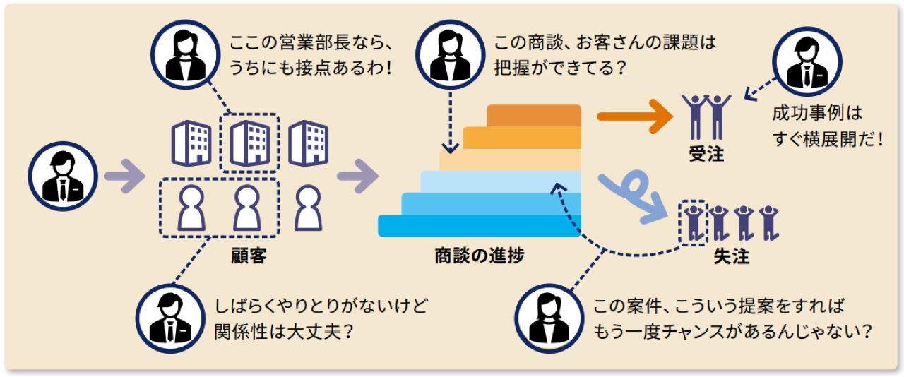 セールスフォースの使い方と基本機能 何ができるかを5分で理解！ | セールスフォース・ジャパン