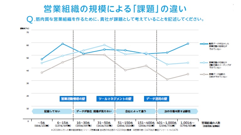 SESの案件／要員情報を共有して、チームの営業成績をアップしよう！