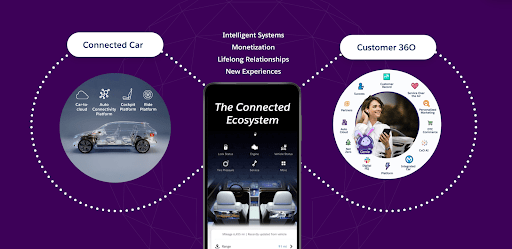 Eine Infografik zum Thema Connected Car