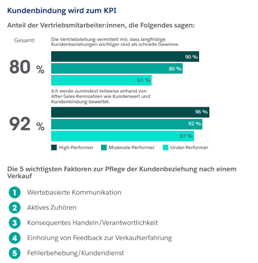 Infografik zum Thema Kundenbindung wird zum KPI