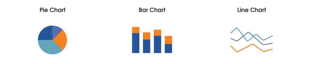 Infografik zeigt verschiedene Beispiele für Datenvisualisierungen