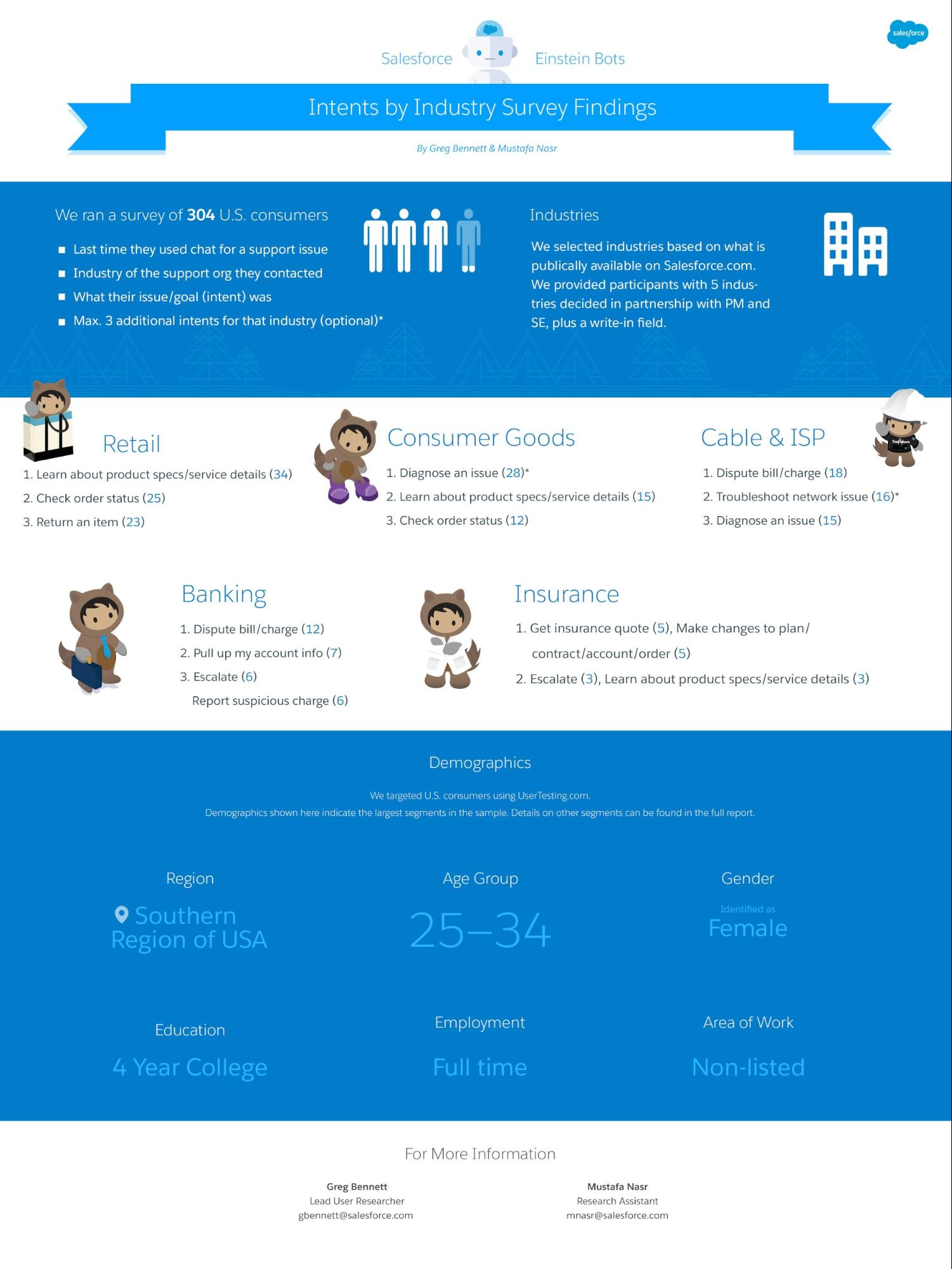 Einstein Bots Intents by Industry Infographic