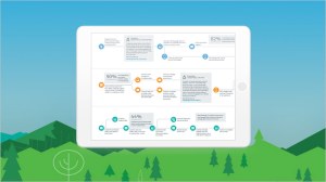 Trackeando el customer journey: un recorrido largo y cambiante