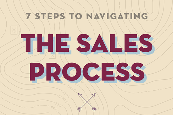 A Beginners Guide To The 7 Steps Of The Sales Process Salesforce 9274