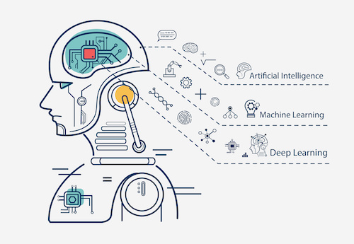Deep Learning: The Effects of Artificial Intelligence in Business
