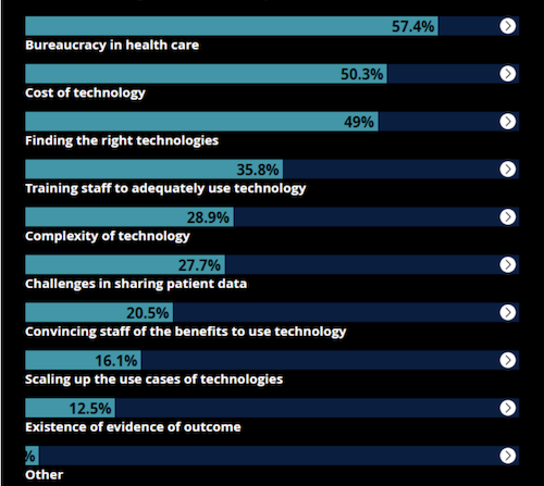 Image of the Digital transformation: Shaping the future of European healthcare report.