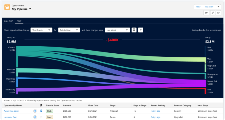 Image of Pipeline Management and Analytics.