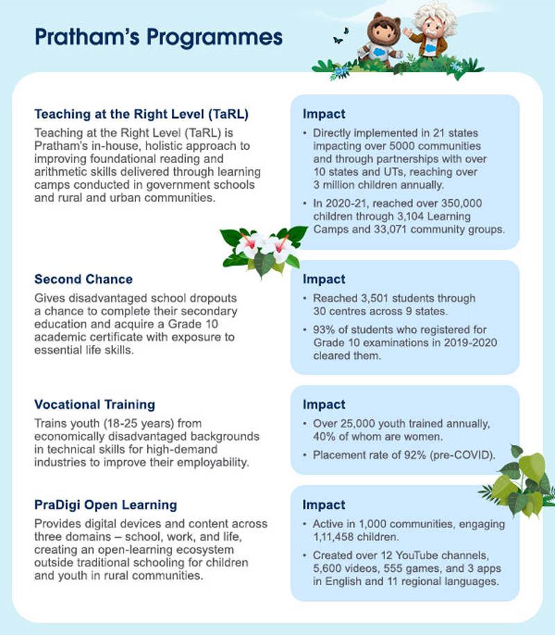 Pratham's Programmes