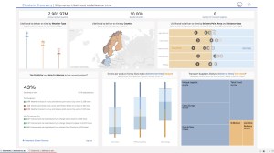 Bringing AI predictions to Tableau with Einstein Discovery