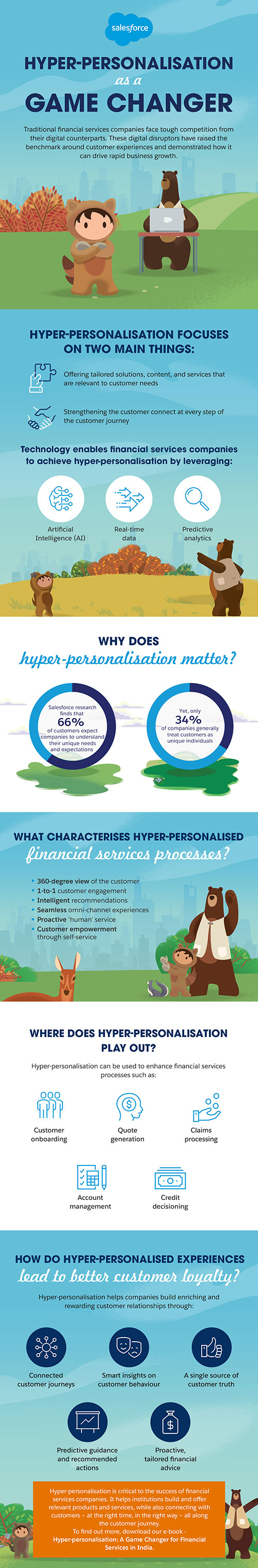 Infographic: Hyper-personalisation as a Game-Changer in Financial Services