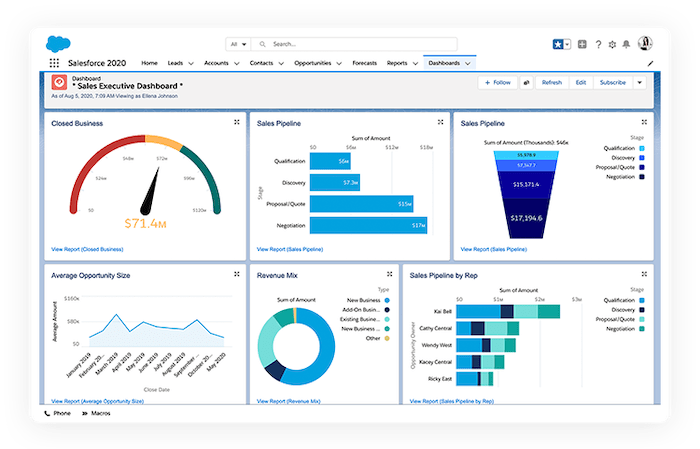 Sales Cloud dashboard