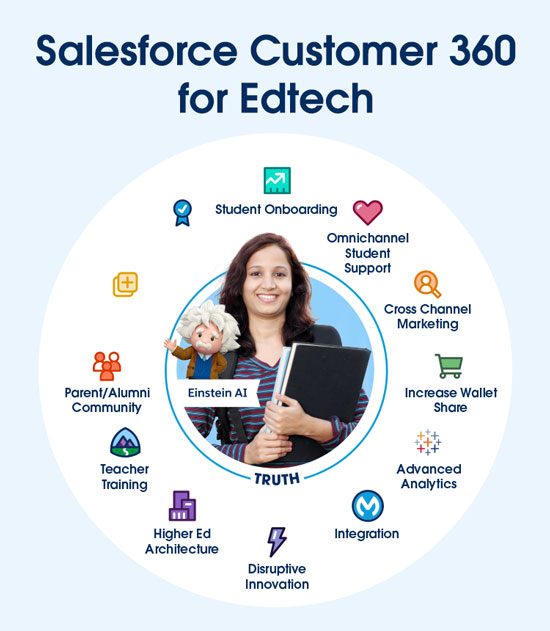 Salesforce customer