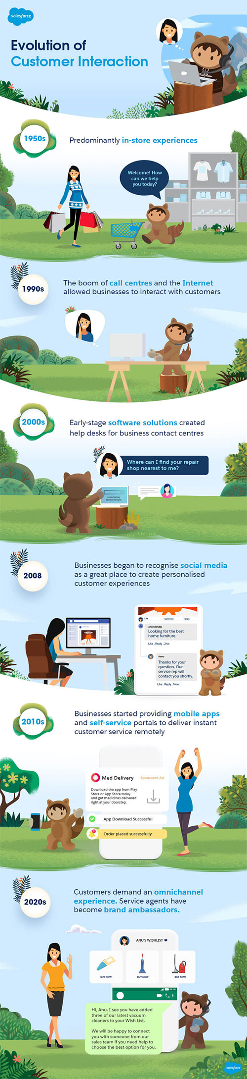 Salesforce Evolution of Customer Interaction