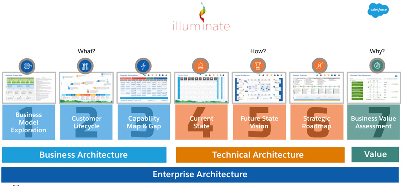 Illuminate Enterprise Architecture