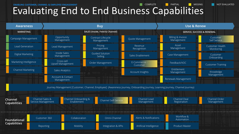 Evaluating End to End Business Capabilities